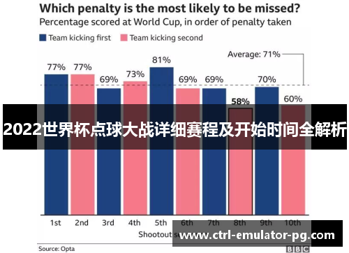 2022世界杯点球大战详细赛程及开始时间全解析