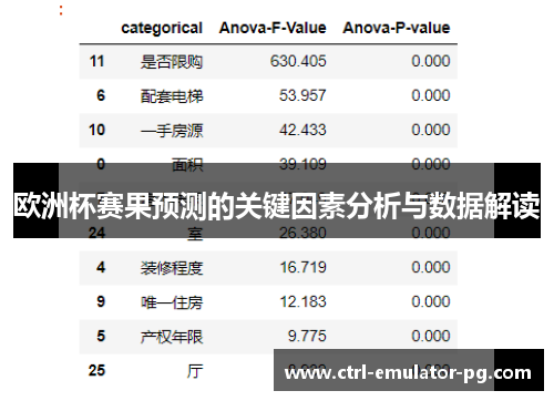欧洲杯赛果预测的关键因素分析与数据解读