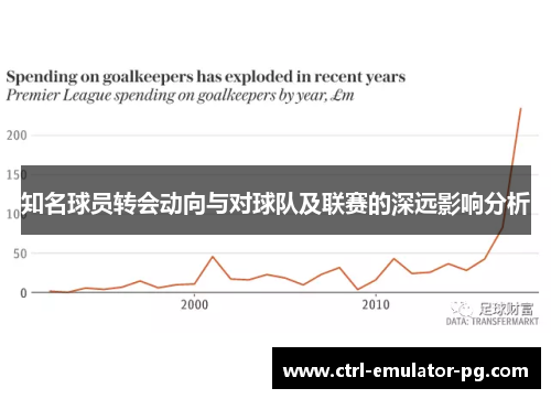 知名球员转会动向与对球队及联赛的深远影响分析