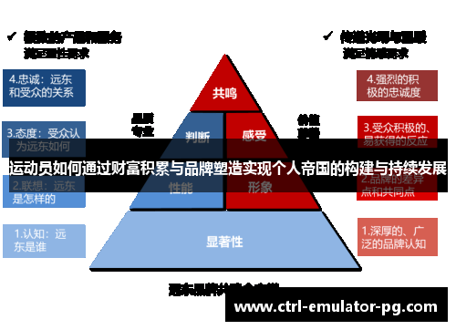 运动员如何通过财富积累与品牌塑造实现个人帝国的构建与持续发展