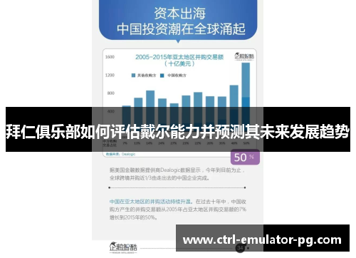 拜仁俱乐部如何评估戴尔能力并预测其未来发展趋势 拜仁俱乐部如何评估戴尔能力并预测其未来发展趋势